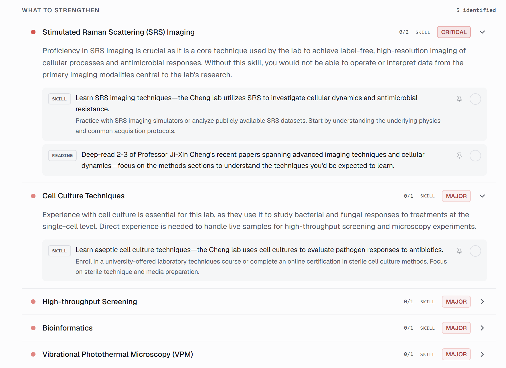 A lab's methodology coverage — have, partial, and missing methods with ranked actions